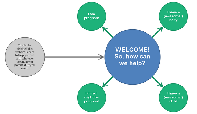 YPN Care Pathway image